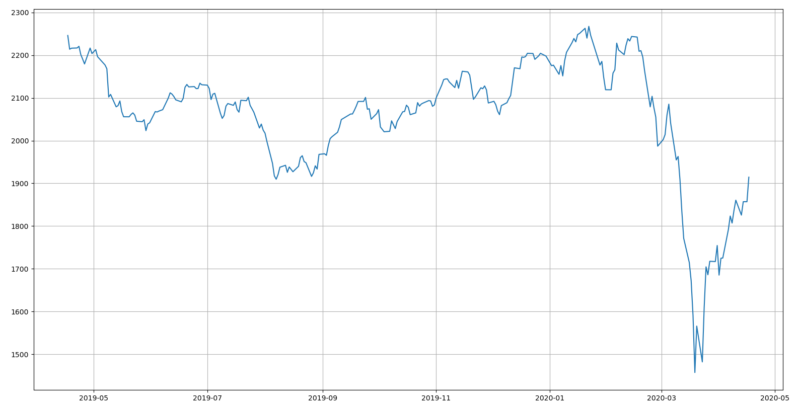 KOSPI Index