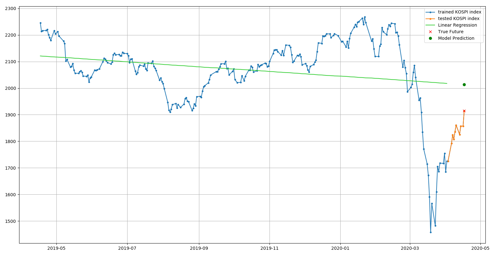 Linear Regression