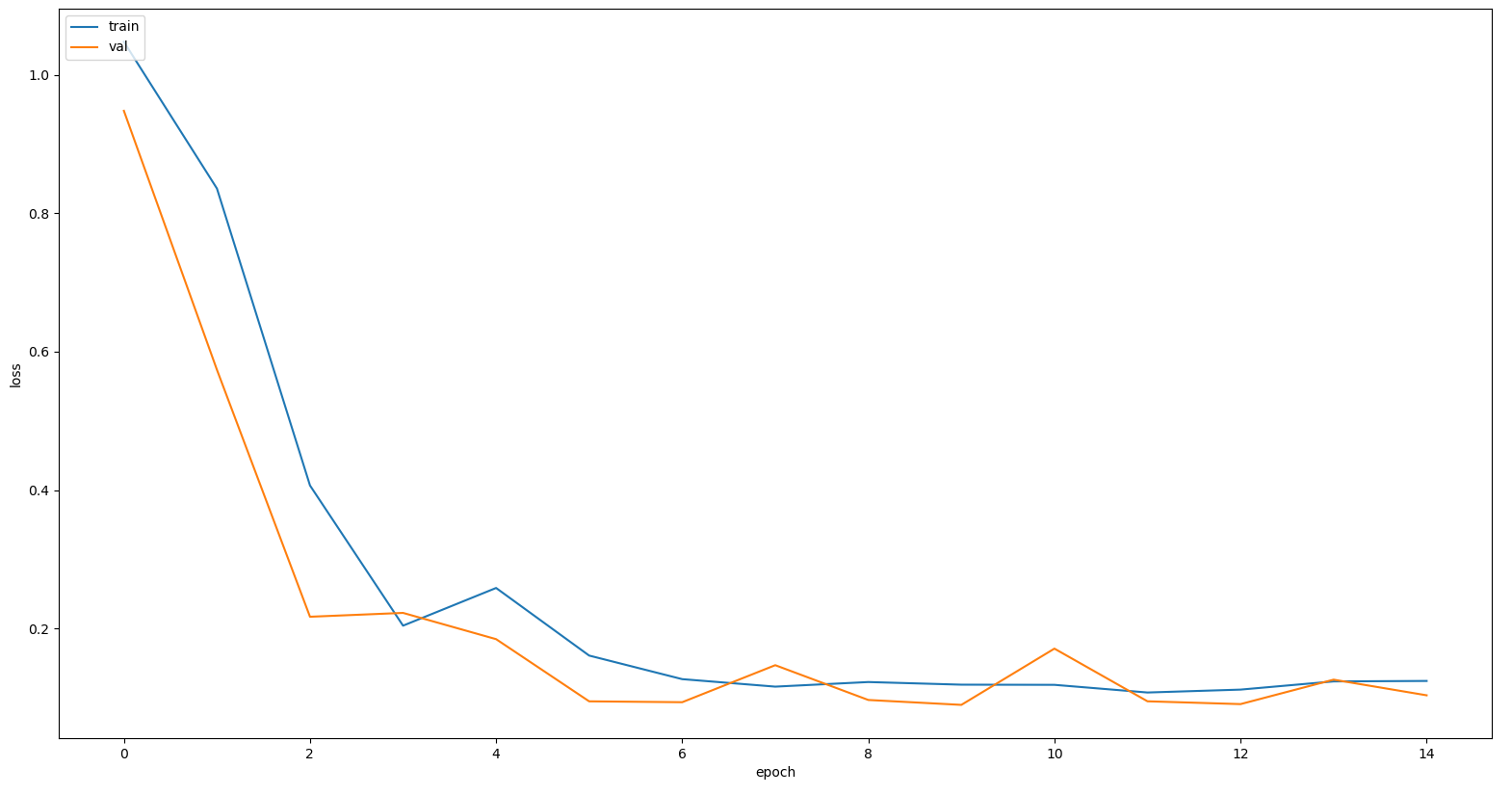 LSTM loss