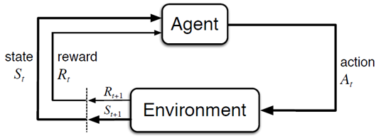 agent-environment-interaction-in-mdp