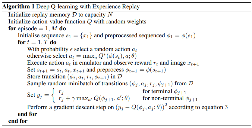 algorithm-deep-q-learning-with-experience-replay