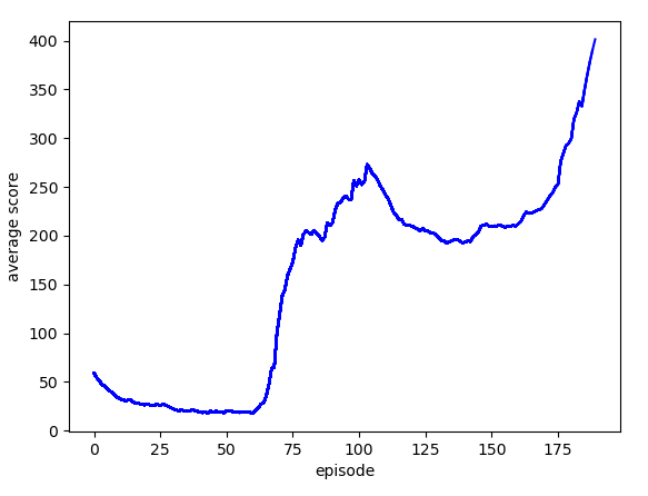 cartpole_train_graph